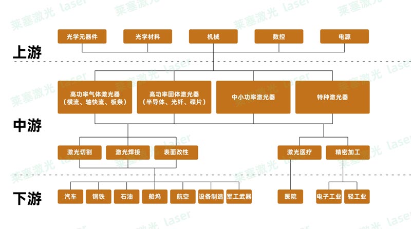 光纖激光設(shè)備的五大未來趨勢(shì)