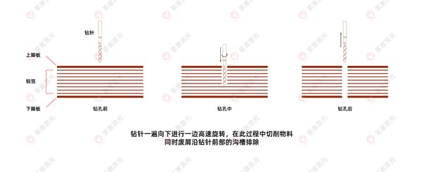 激光鉆孔機(jī)在FPC上的應(yīng)用有哪些？(圖2)