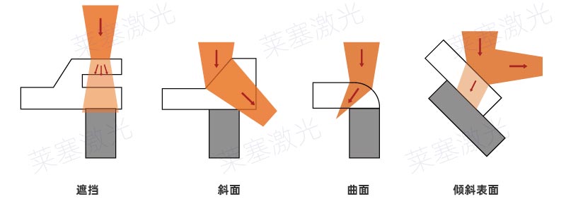 焊縫錯(cuò)誤設(shè)計(jì) 塑料激光焊接常見(jiàn)的焊縫錯(cuò)誤設(shè)計(jì)(圖4)
